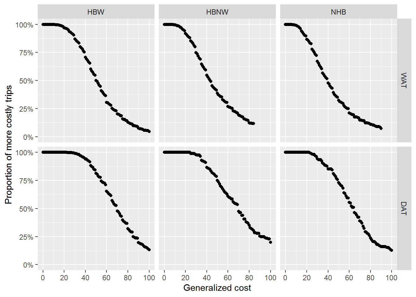 Figure 2: Data form for generalized cost models